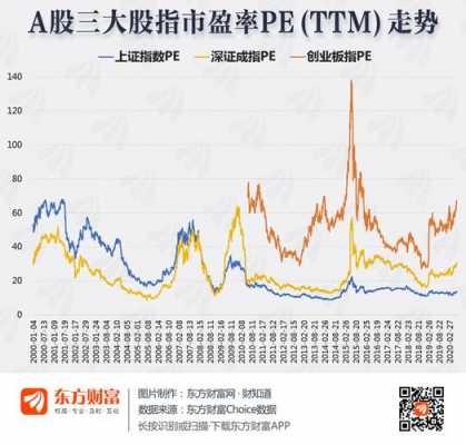 什么叫市盈率100（什么叫市盈率100%以下）-图2