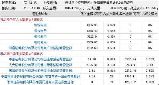 什么是股票客户号（股票交易的客户号是什么）-图3