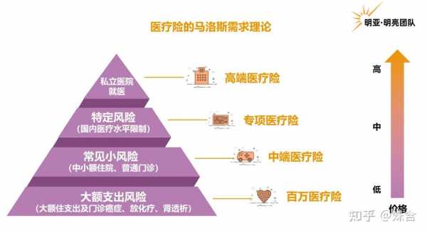 什么叫短期健康险（什么是短期健康保险）-图2