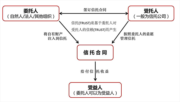 什么是受托人（受托人是指）-图3