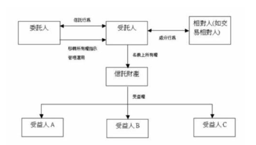 什么是受托人（受托人是指）-图2