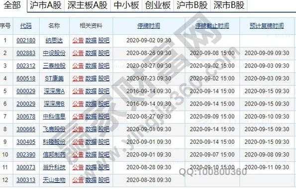 开板股什么意思（股票开板的意思）-图2