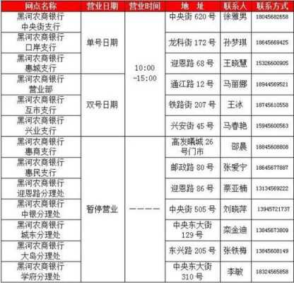 开户名网点是什么（银行开户网点名称是什么意思）-图3