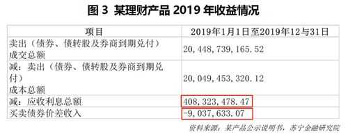 是什么造成银行亏损（是什么造成银行亏损的原因）-图2