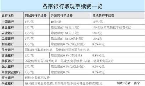 汇款手续费算什么费用（汇款手续费怎么做账）-图1