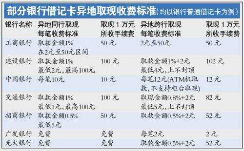 汇款手续费算什么费用（汇款手续费怎么做账）-图3