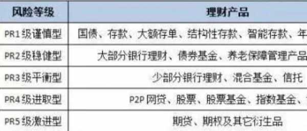 炒股和理财有什么不同（炒股和理财一样吗）-图1