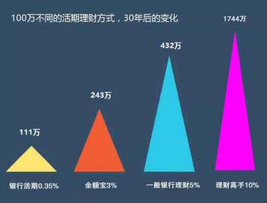 炒股和理财有什么不同（炒股和理财一样吗）-图3