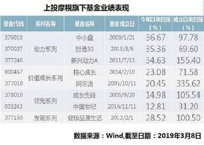 上投是什么单位（上投公司是什么意思）-图1