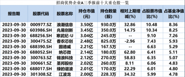 000793是什么基金（000977是什么类型基金）-图3