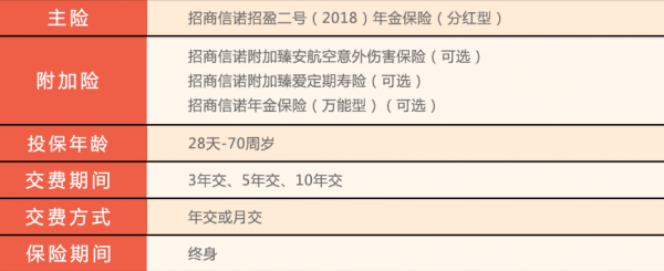 招商信诺保险有什么用（招商信诺保险范围）-图3