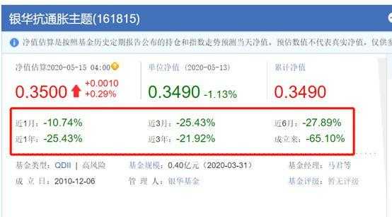 161815是什么基金（161815基金净值查询）-图2