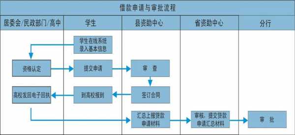 有什么方法可以申请贷款（怎样可以申请贷款）-图3