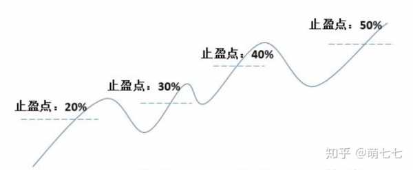 止盈线是什么（止盈线是什么意思）-图2