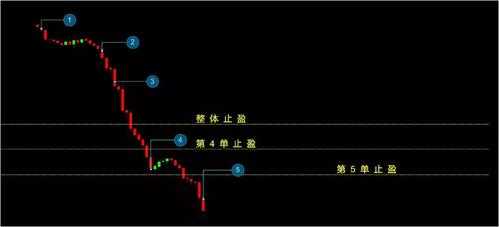 止盈线是什么（止盈线是什么意思）-图1