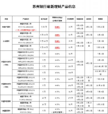 苏州银行号码是什么（苏州银行的代号是多少）-图3