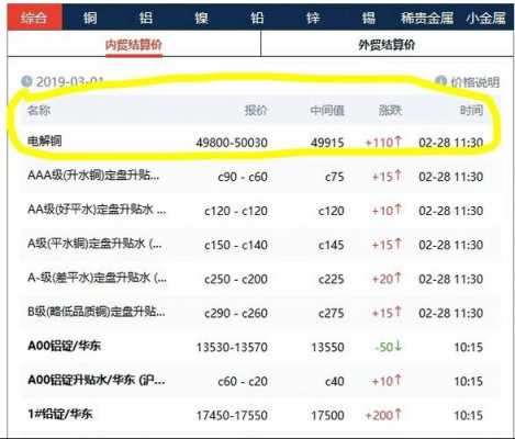 什么软件看铜价（用什么软件看铜价）-图2