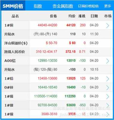 什么软件看铜价（用什么软件看铜价）-图3