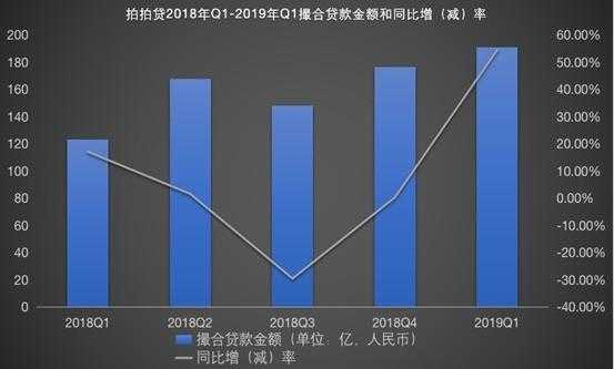 拍拍贷竞争力是什么（拍拍贷的核心能力）-图1