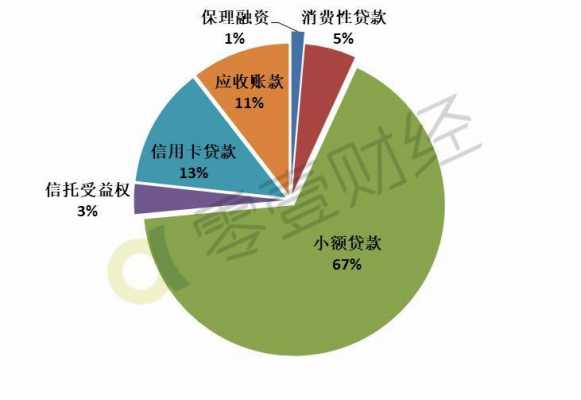 信贷资产指什么（信贷资产是）-图2