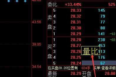 炒股量是什么（炒股量比怎么看）-图1