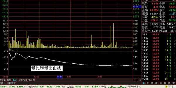 炒股量是什么（炒股量比怎么看）-图3