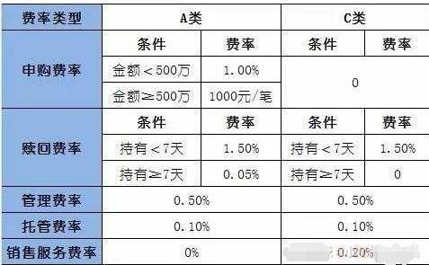 什么时手续费（什么手续费计入投资收益）-图1