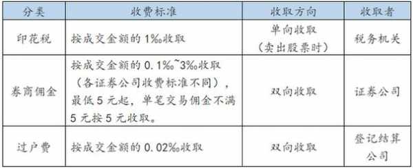 什么时手续费（什么手续费计入投资收益）-图2