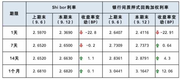 笔是什么利率（dr007利率是什么）-图1