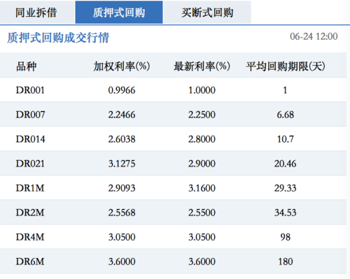 笔是什么利率（dr007利率是什么）-图2