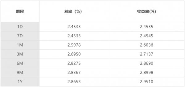 笔是什么利率（dr007利率是什么）-图3