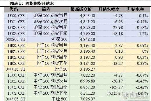 股指期货贴水是什么意思（股指期货贴水率计算公式）-图1