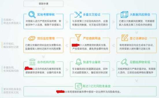 网贷风控是什么（网贷风控系统主要看什么）-图3