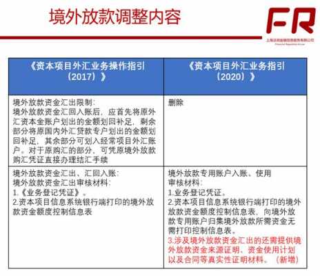 什么是境外放款（境外放款期限原则上应在几个月至几年内）-图1