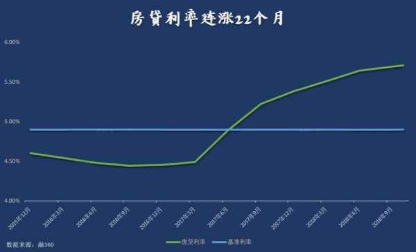 什么情况利率上浮30（什么情况会影响利率走向）-图1