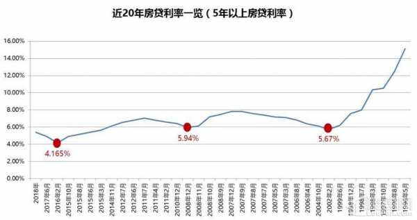 什么情况利率上浮30（什么情况会影响利率走向）-图2