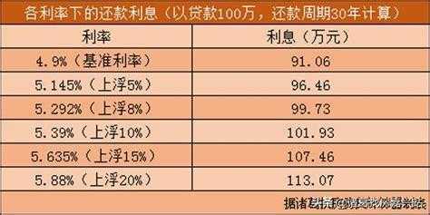 什么情况利率上浮30（什么情况会影响利率走向）-图3