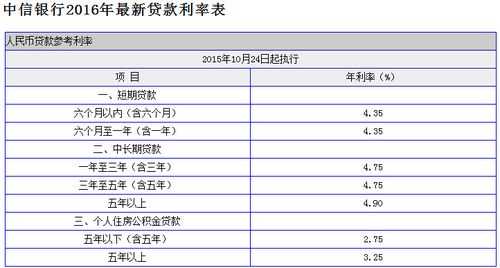 贷款利率折扣什么意思（贷款利率折扣怎么算）-图1