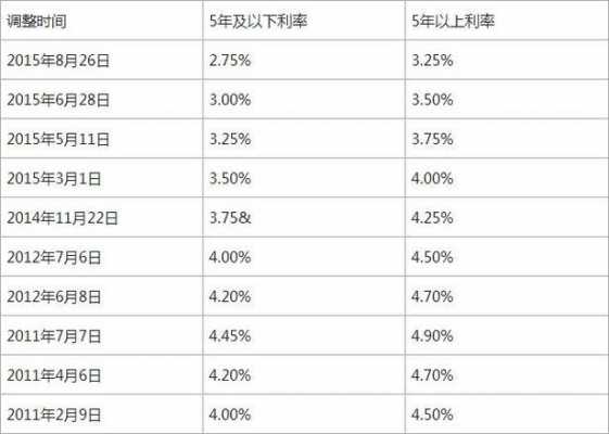 贷款利率折扣什么意思（贷款利率折扣怎么算）-图2