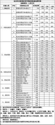 车子什么时候交保险（车辆什么时候交保险）-图3