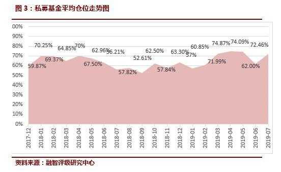 基金仓位指什么（什么是基金仓位）-图3