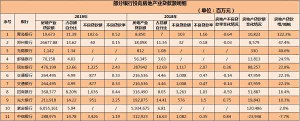 房贷什么银行最好2019（2021房贷哪个银行最划算）-图1