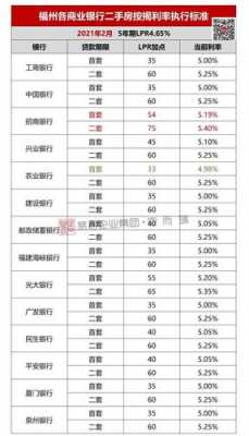 房贷什么银行最好2019（2021房贷哪个银行最划算）-图2