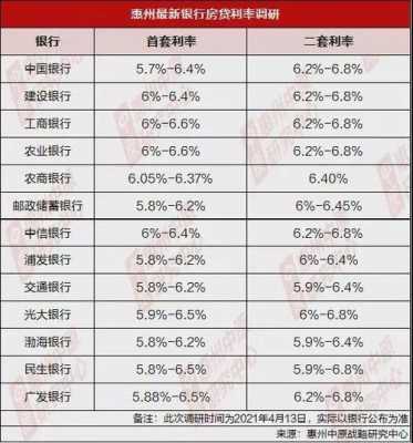 房贷什么银行最好2019（2021房贷哪个银行最划算）-图3