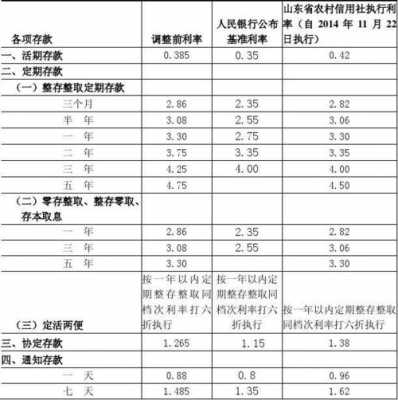 信用账户有什么好处（信用账户有利息吗）-图2