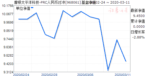 968072是什么基金（968061是什么基金）-图1