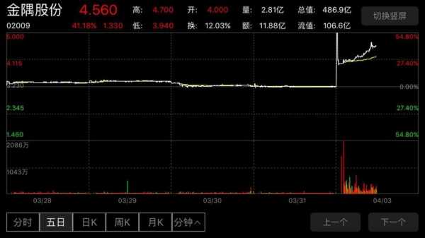 H股50什么时候开盘（h股50怎么样）-图3