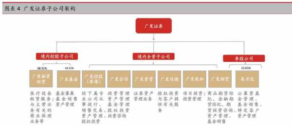 广发武证是什么（广发证劵是什么东西）-图3