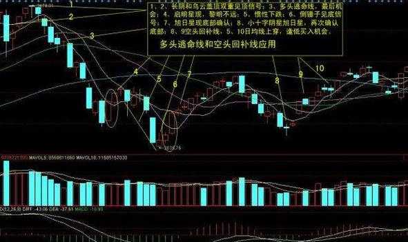 期货中什么叫空头多头（期货的空头和多头是什么意思）-图1