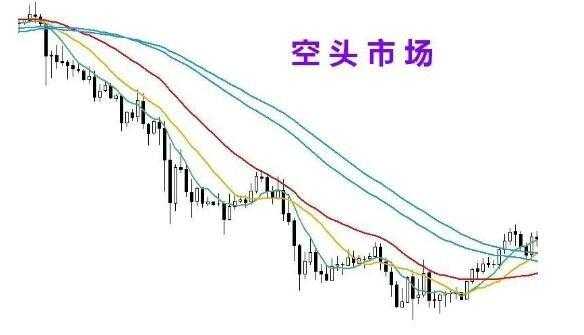 期货中什么叫空头多头（期货的空头和多头是什么意思）-图2